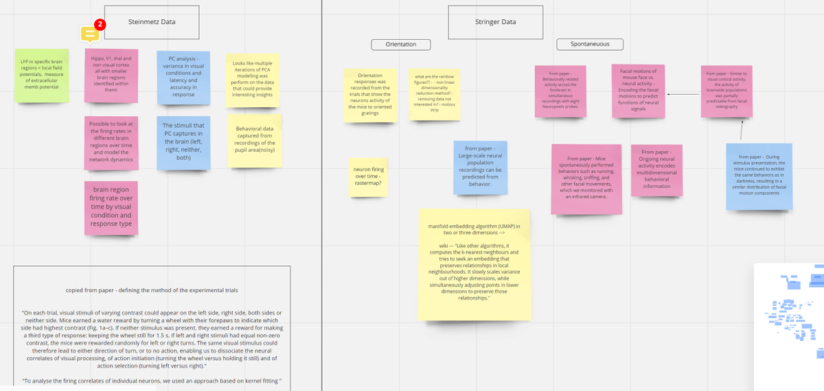 To get that kickstarted, they offered us a set of 5 data sets, 2 of which called our attention. Here's a spectacular bird's eye summary of two of them as we understood them produced by Isabella Orlando of Australia. (6/N)