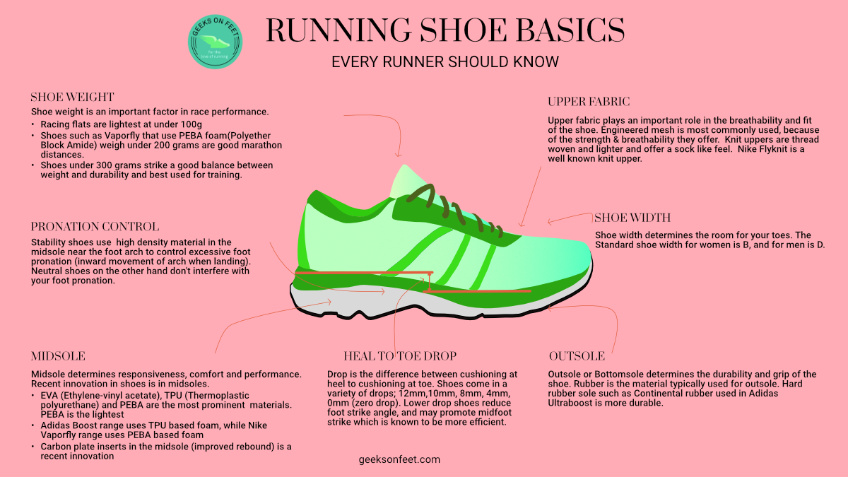 running shoe weight and race performance