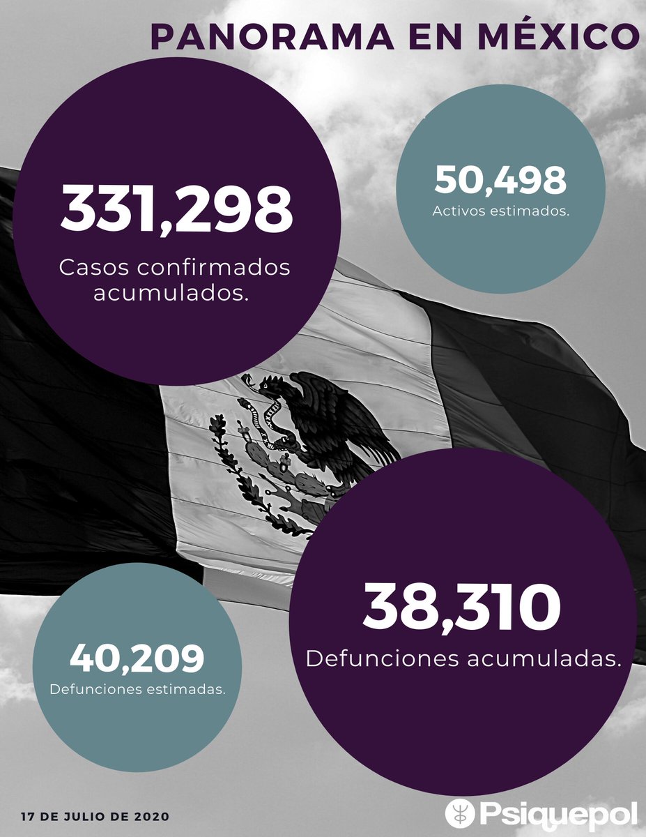 Resumen conferencia #COVID19 | 17 de julio del 2020. México registra 331,298 casos acumulados y 38,310 defunciones por #coronavirus Conoce el reporte completo aquí bit.ly/3jeXZh8 #QuédateEnCasa