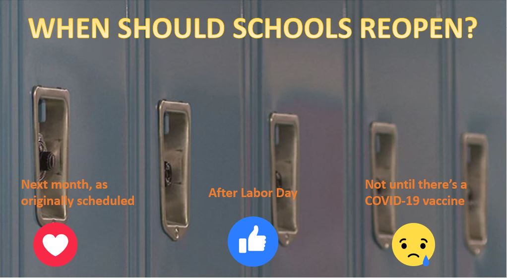 KWCH12's tweet photo. The state board of education is facing pressure to open schools next month, going against Kansas Gov. Laura Kelly's plan to hold off until after Labor Day. Where do you stand?: https://t.co/fFWKSFYflJ https://t.co/bV77VioO6a
