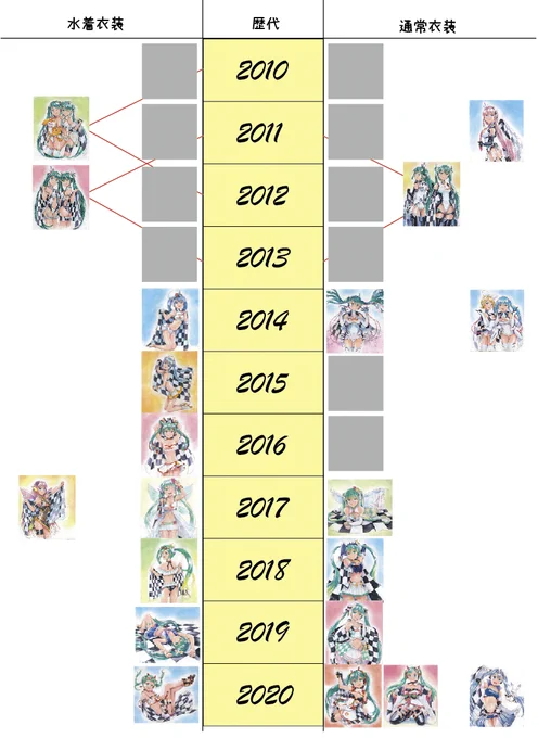 4月から描き始めたレーミクさん+α シリーズ。
把握用の表を作ってみました¶(⁄•˅̮•∖)⁋

全埋め目指して頑張りまーす!? 