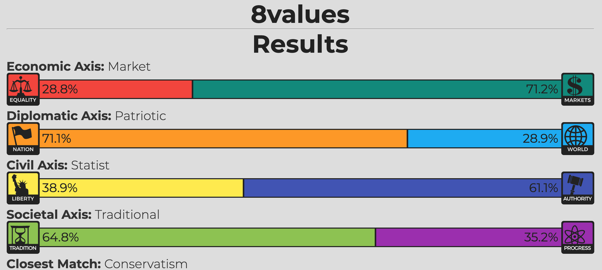 8 Values:Conservatism https://8values.github.io/instructions.html