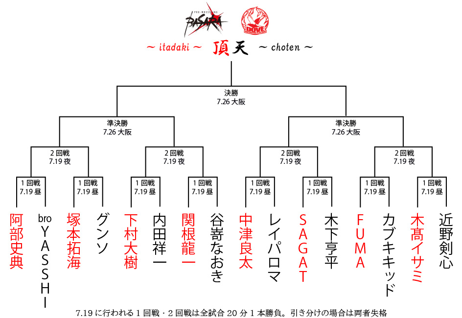 "Basara x Dove 2020"