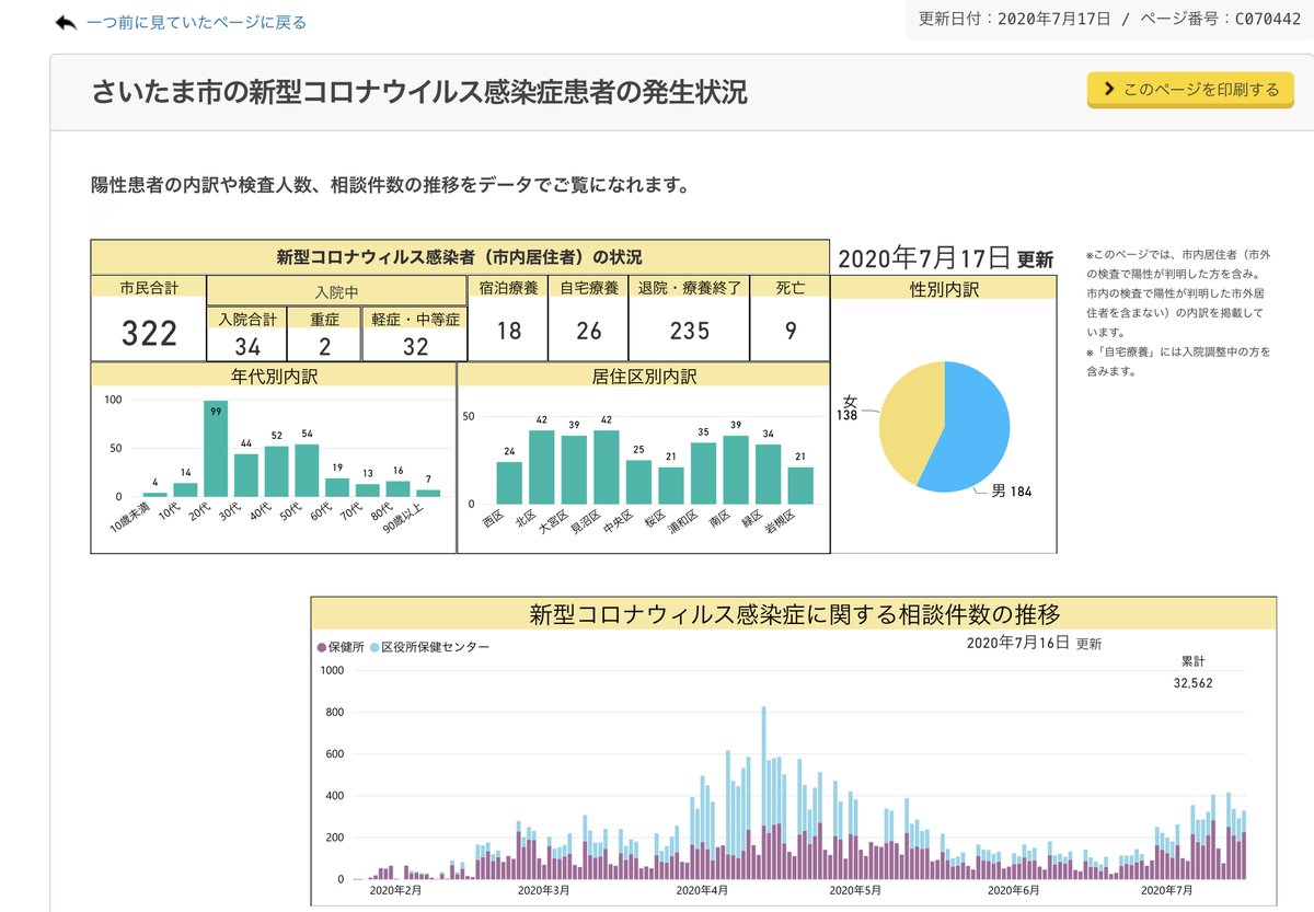 Discus 新型コロナ島根県 高校サッカー部員ら91人感染 クラスター発生 立正大淞南高校サッカー部 学生寮男子部員80人 自宅生男子部員6人 部関係教員2人 学生寮に出入り感染確認男性濃厚接触者3人の合わせて91人 立正大学サッカー部https T Co Discus 新型コロナ島根県 高校サッカー部員ら91人感染 クラスター発生 立正大淞南高校サッカー部 学生寮男子部員80人 自宅生男子部員6人 部関係教員2人 学生寮に出入り感染確認男性濃厚接触者3人の合わせて91人 立正大学サッカー部https T Co