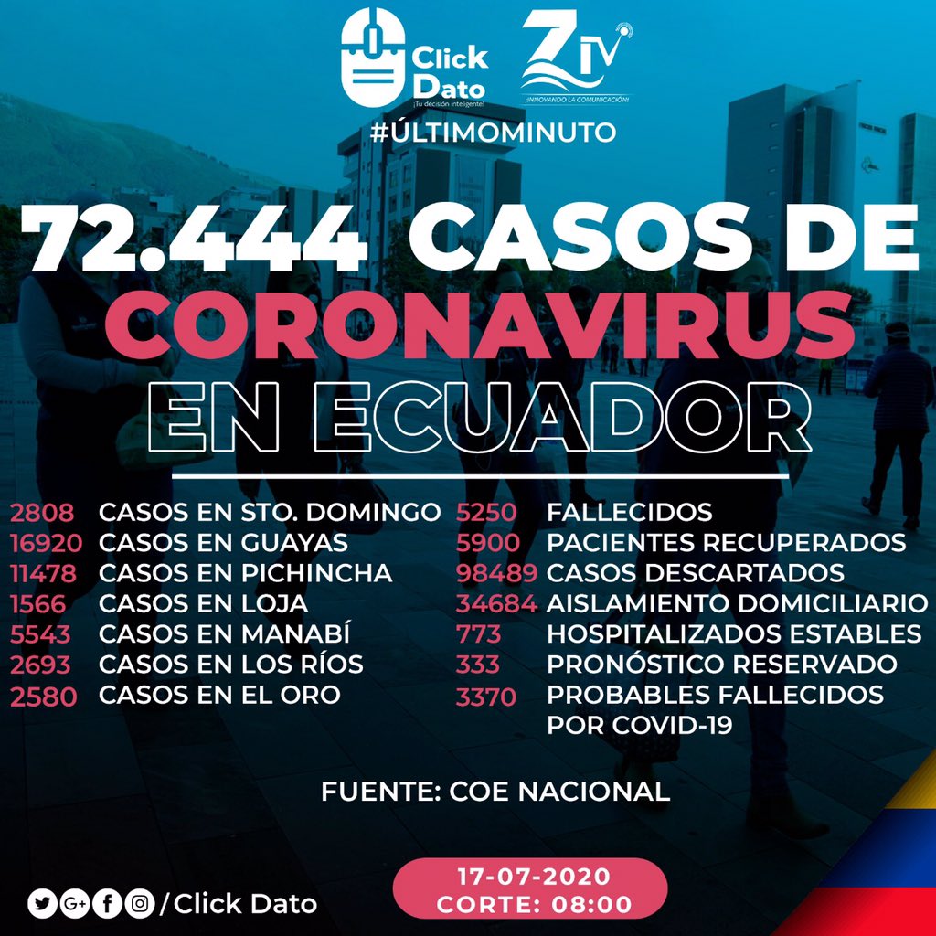 ztvzapotillo's tweet photo. Casos de coronavirus en Ecuador 🇪🇨 datos actualizados a la fecha. https://t.co/NaBTyS3kpg