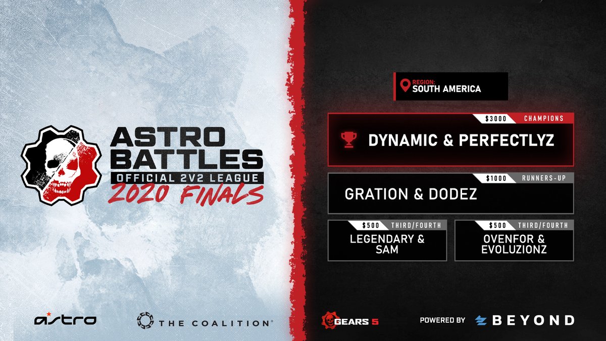 PlayBeyond's tweet image. Congratulations to the winners of the $5,000 #ASTROBattles South America Finals!

🏆 @Dynamic1999 
🏆 Perfectlyz

GGWP! Check out the final bracket results: bit.ly/ASTRO-SA-717