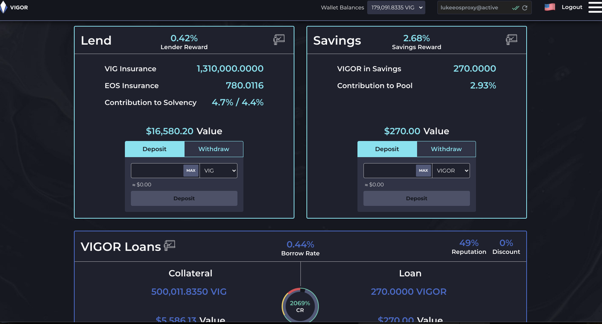 The level or reporting on the VIGOR / VIG stuff is really impressive: stats.vigor.ai/d/5b-73UiMz/vi…

The interface is nicely done and though I'm still learning this #DeFi shell game, I do like the idea of loans without banks. :)

app.vigor.ai #VIGOR #VIG