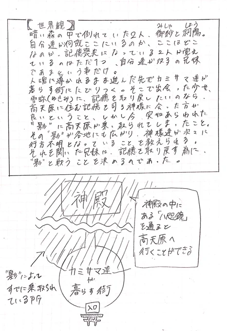 #虚無の葬式 

創作ゴリゴリ。
外見年齢は違うけど年齢は同じよ。 