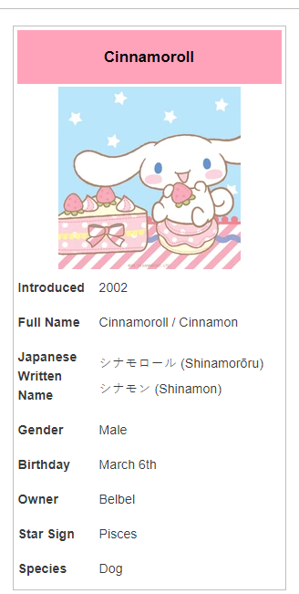 Cinnamoroll - Sanrio Wiki