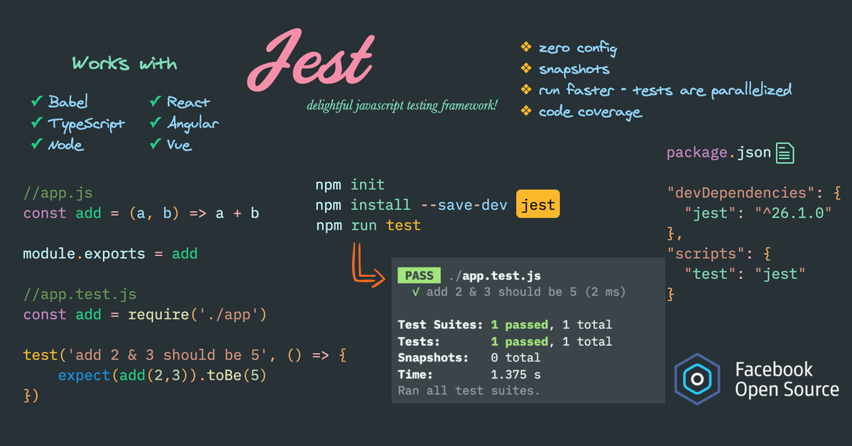 profulsadangi's tweet image. #javascript testing framework &quot;jest&quot; introduction

Jest1⃣

❖ test code test often
❖ easy to use, zero-configuration, a fast testing framework by Facebook

❤️ to hear from u which testing framework do u use

#100DaysOfCode #freeCodeCamp #CodeNewbie 
#Nodejs