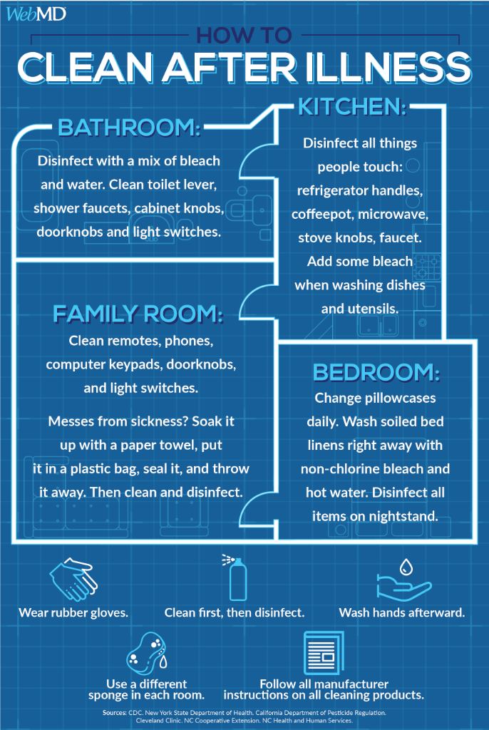 WebMD's tweet photo. Knowing how to destroy these left-behind germs can keep sickness from spreading in your home. https://t.co/nxhxzwXHYm https://t.co/Ei7B7CWTik