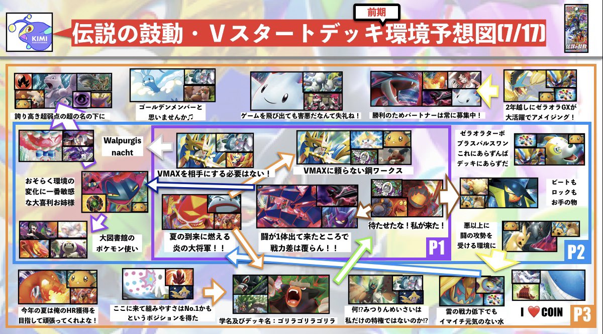 Twitter 上的 キミナニヤットルネン 所用のため午後予定していた動画の作成ができないので 昨日時点で完成していた伝説の鼓動 Vスタートデッキ環境の予想図を投稿します 今回2ヶ月と期間が長いため 環境開幕当初の環境として いちポケカのファンアートをご覧