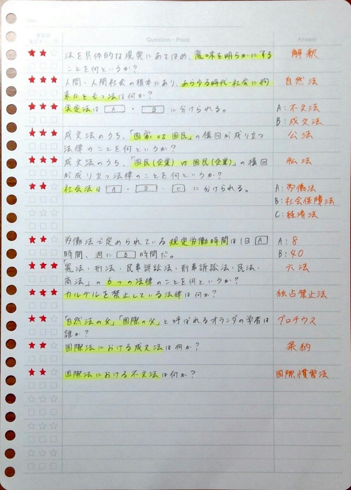 Clearnote 勉強ノートまとめ On Twitter 今日のノートは現代社会 現代社会の一問一答 現代の政治 しーどりーふさんのノート 一問一答 反復練習が大事です 分からないところは教科書で確認して またclearのノートで練習 頑張れ受験生 Rtした勉強