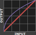 You know what is also not linear? Visual perception. Psychophysics tell us that brightness perception is non linear: our eyes can perceive more differences for darker shades. Our eyes gamma is roughly 0.4 So the curve looks like below. (8/n)