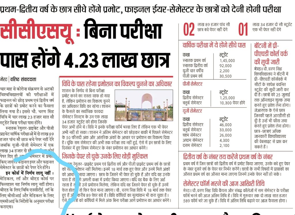 DoctorsOfAYUSH1's tweet photo. @nidhiindiatv Ma'am UP GOVT. ne sb students ko promote kr Diya h to medical or AYUSH students ko promote Q ni kr rhe h kya hmri life imp ni h kya hme Corona ni hoga hme Kuch hota h to kon responsible Hoga hme bhi promote kra jae ya phir UP govt hmri responsibility le le hme Kuch ni Hoga https://t.co/7n1fy9HiQi