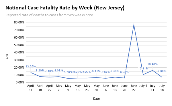 My favorite, because New Jersey keeps managing to mine more deaths...