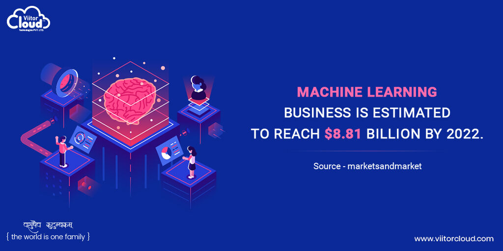 ViitorCloud's tweet photo. #Insights, Artificial Intelligence and #ML business will surely be boosting up creating ground for a big workforce and system are made to learn new things. #ViitorCloud #ML #AI #techworld #technews #MLdevelopers https://t.co/JZJTEXWTqw