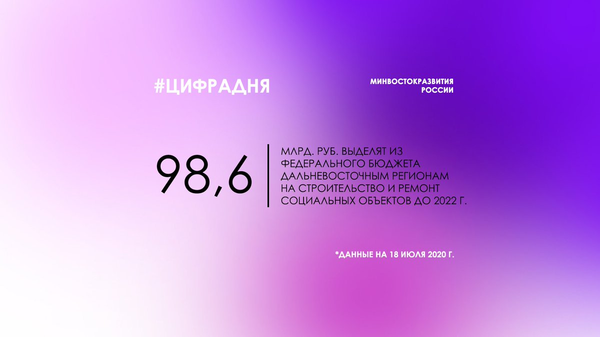 #цифрадня 
До 2022 года из федерального бюджета регионам выделят 98,6 млрд. рублей, на эти деньги построят, отремонтируют и модернизируют почти 900 социальных объектов #ЕдинаяСубсидия