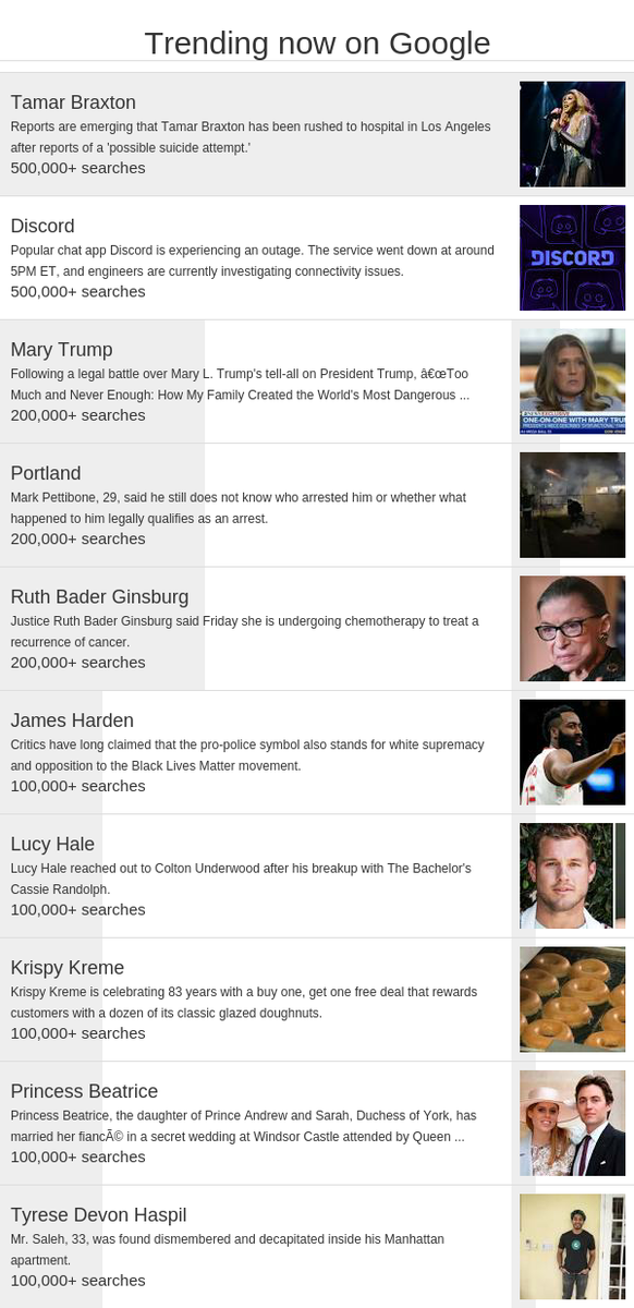 TownHallIndex's tweet photo. Trending now on Google

Tamar Braxton
Discord
Mary Trump
Portland
Ruth Bader Ginsburg
James Harden
Lucy Hale
Krispy Kreme
Princess Beatrice
Tyrese Devon Haspil https://t.co/0Wjx8PK29K