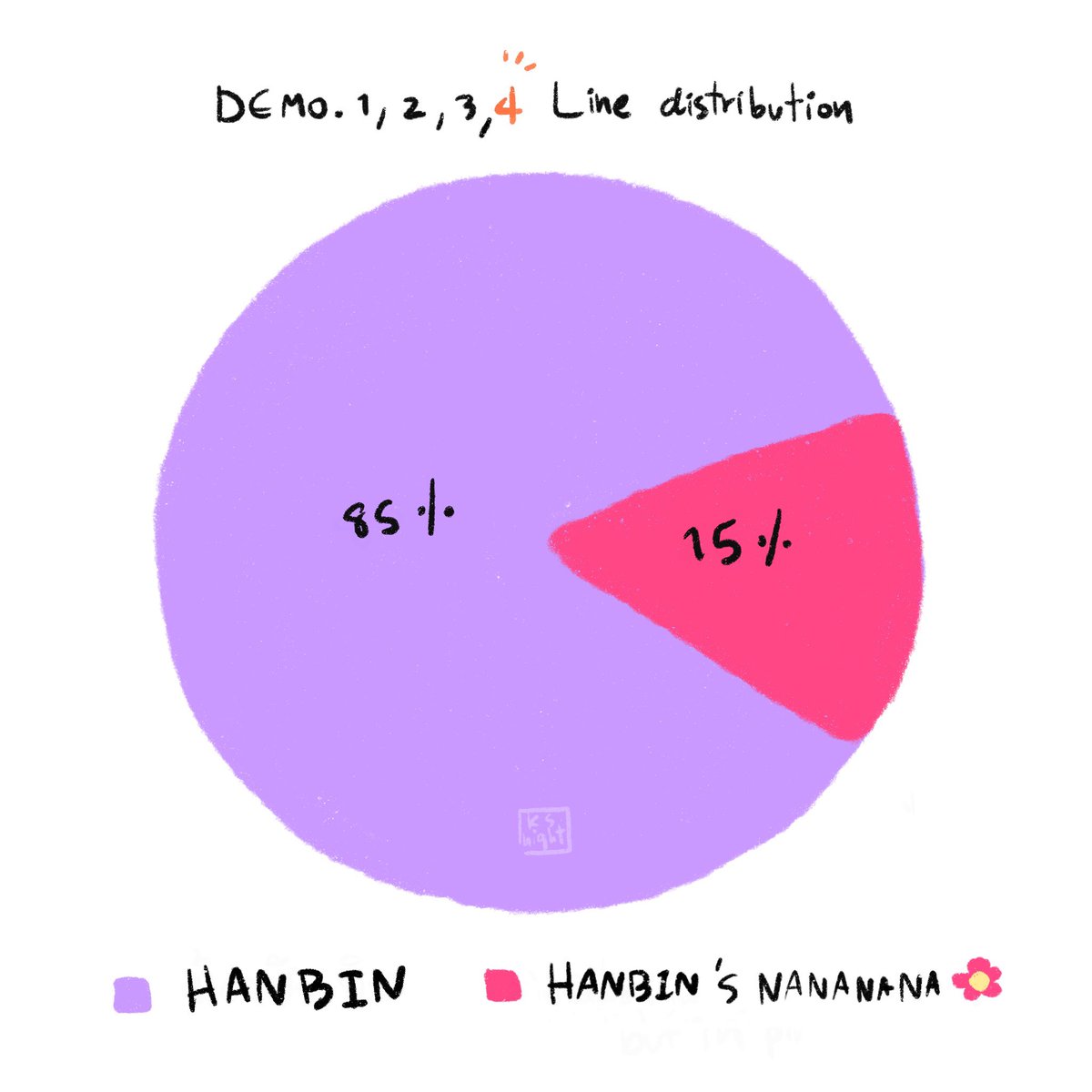 hanbinahh's tweet photo. Literally Hanbin in every demo #KimHanbin_Demo4 https://t.co/uUZgpWF2f9
