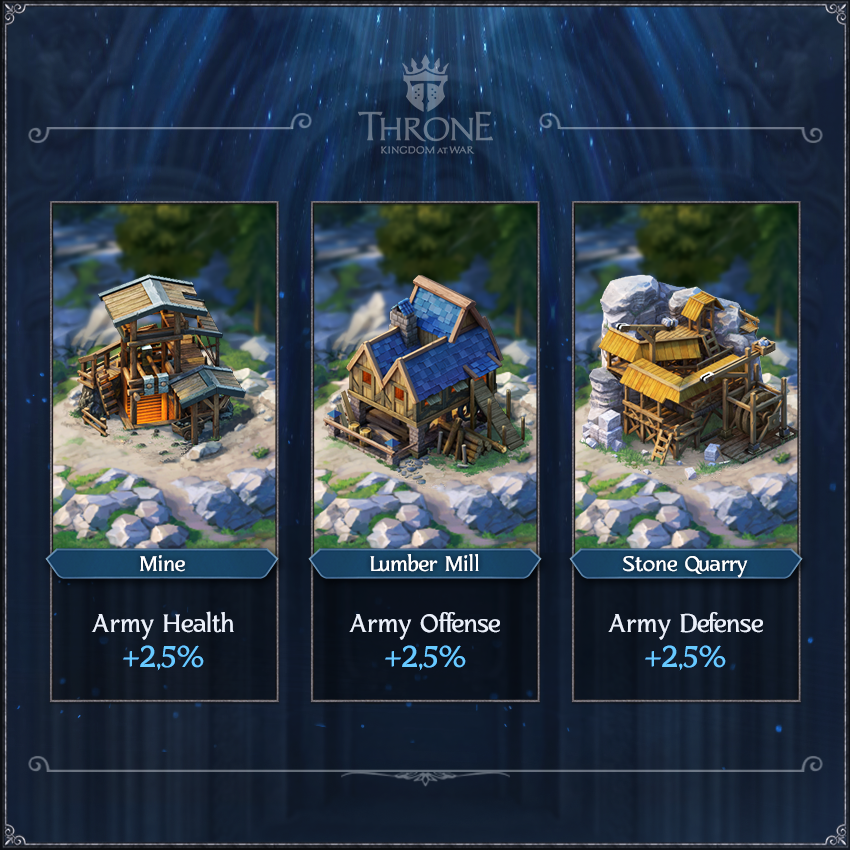 throne_plarium's tweet photo. As you know, resource buildings of level 31 and upwards provide bonuses to defense, health, and offense. What buildings have you focused on, taking into account their military bonuses❓ https://t.co/oKWreivbv4