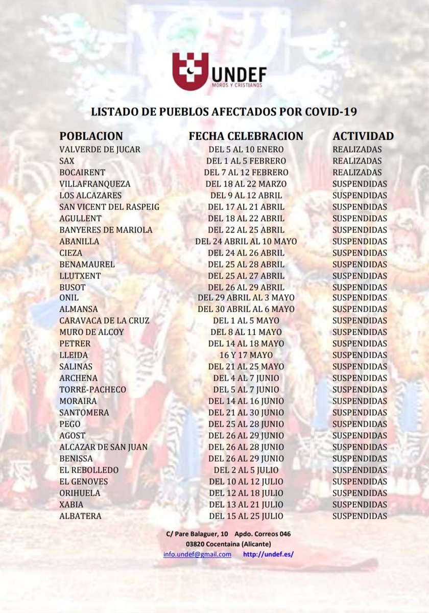 UNDEFmyc's tweet photo. Listado actualizado, esta semana incluimos la población de Albaida.
#undef #morosycristianos #música #pólvora #fiestas #tradición https://t.co/1FqMHF8Slp
