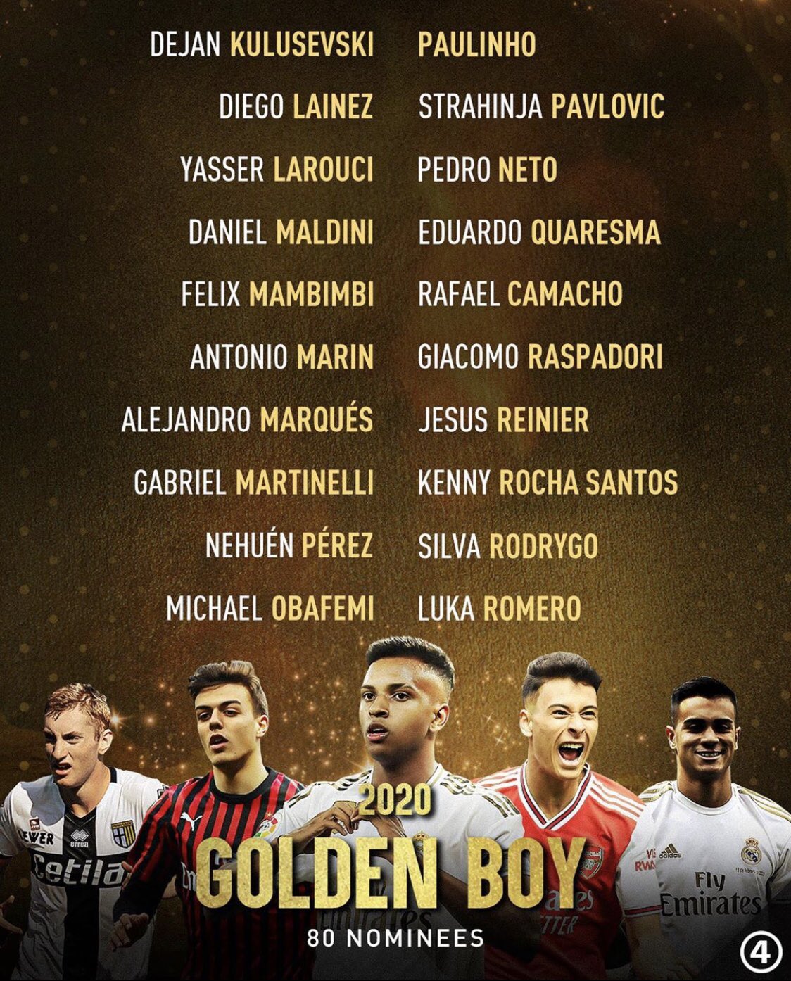 𝗙𝗮𝗻𝘀 𝗢𝗳 𝗡𝗮𝗻𝗰𝘆 Notre Milieu Cap Verdien Kenny Rocha Ans Fait Partie De La Liste Des 80 Nomines Pour Le Golden Boy Award Qui Recompense Le Meilleur Joueur De 𝗙𝗮𝗻𝘀 𝗢𝗳 𝗡𝗮𝗻𝗰𝘆 Notre Milieu Cap Verdien Kenny Rocha Ans Fait Partie De La Liste Des 80 Nomines Pour Le Golden Boy Award Qui Recompense Le Meilleur Joueur De