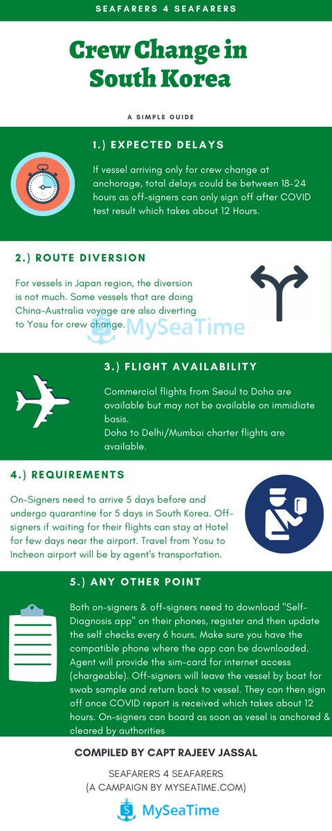 rajeevjassal's tweet photo. Here is the guide for crew changes in South Korea. 

Understand that the quarantine period for on-signers has now been reduced to 5 days.

#Seafarers4Seafarers https://t.co/1JRPuRCxoN