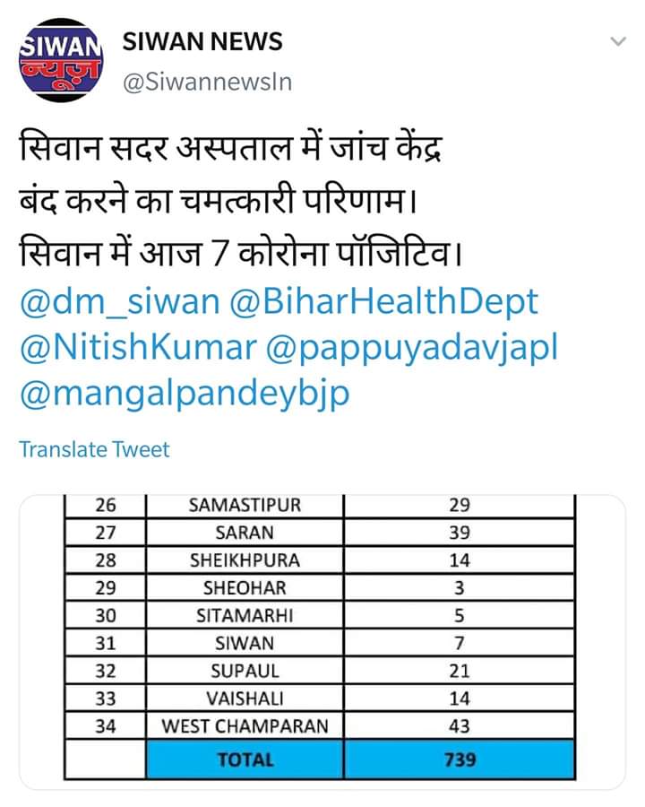 monpratz's tweet photo. @NitishKumar @PMOIndia @yadavtejashwi @mangalpandeybjp  Is this true news?#covid19India https://t.co/xjRg8oDjw5