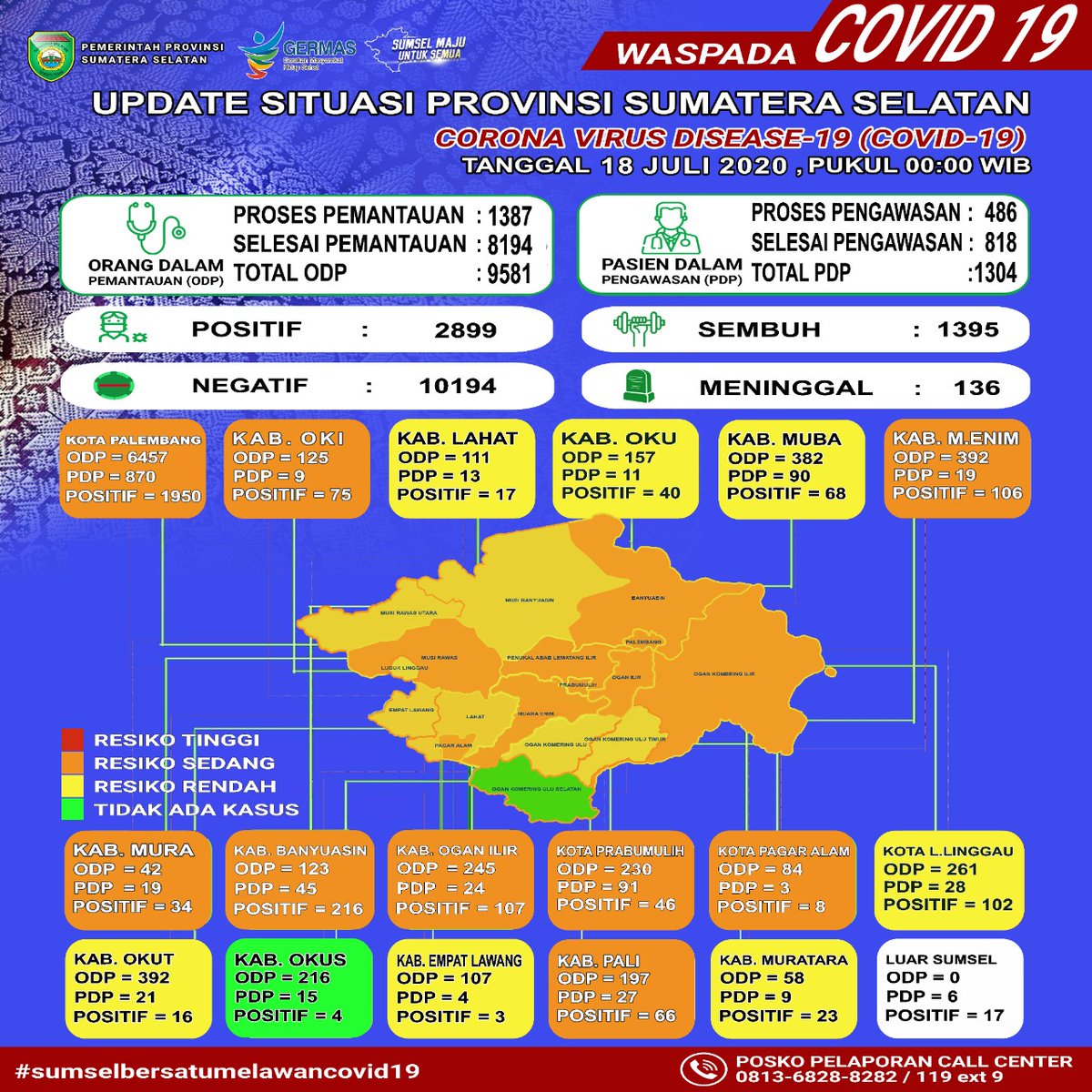 Sobat Wong Kito! Berikut Update Situasi Terkini Coronavirus Disease (Covid-19) di Sumsel Per Sabtu 18 Juli 2020 Pukul 00.00 WIB

Cc : @hermanderu1967 <a href="/PerchaDeru/">Percha Leanpuri HD</a> <a href="/ach_rizwan/">Achmad Rizwan</a> 

#sumselmajuuntuksemua
#Diskominfoprovsumsel
#hermanderu
#mawardiyahya