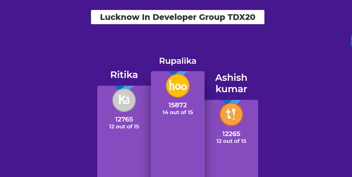 It was an awesome quiz session by @ishubhamdas, congrats to @Rupalika_Sfdc, Ritika & Ashish Kumar for winning the quiz.

@salesforce @trailhead #TDX20 #TDX20GG