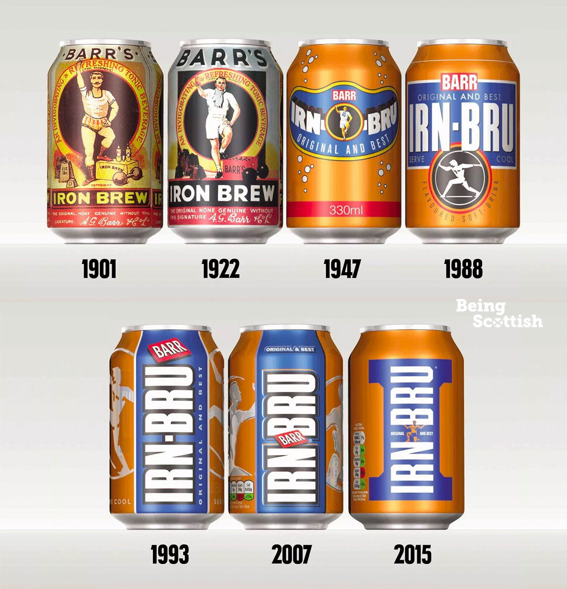 BeingScots's tweet photo. On This Day in 1946: Irn Bru was born. The drink (first made in 1901) had previously been called Strachan's Brew then Iron Brew. New advertising legislation required the removal of the word 'brew' because it is not brewed. What's your favourite can from this selection of belters? https://t.co/zCvblLn3OC