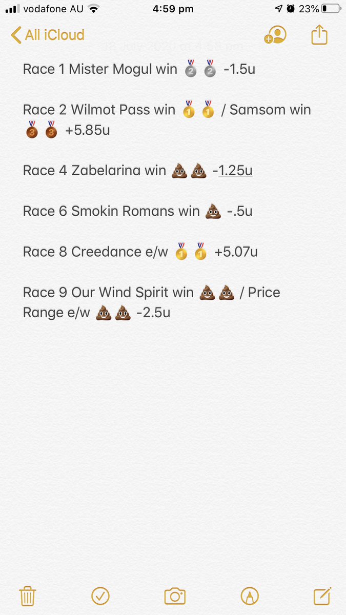 exell_jack's tweet photo. Good day for your boy, you know the saying #BackExGetSex
Profit Day +5.17u
Profit All Time +25.47u https://t.co/uiDf2LUZzq
