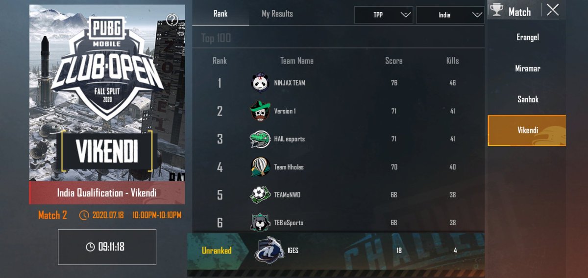 aarkam34's tweet photo. How Just wanna know how can someone get 47-45-41 kills from 64players in match. Why the hell Pubg is not looking into it this was day 1 pmco fall split 2020 in game qualifications standings... #pmco #pmcofallsplit #pmcohackers #pubghack @PUBGMOBILE @PUBGMOBILE_IN https://t.co/V7zpIHUsyr