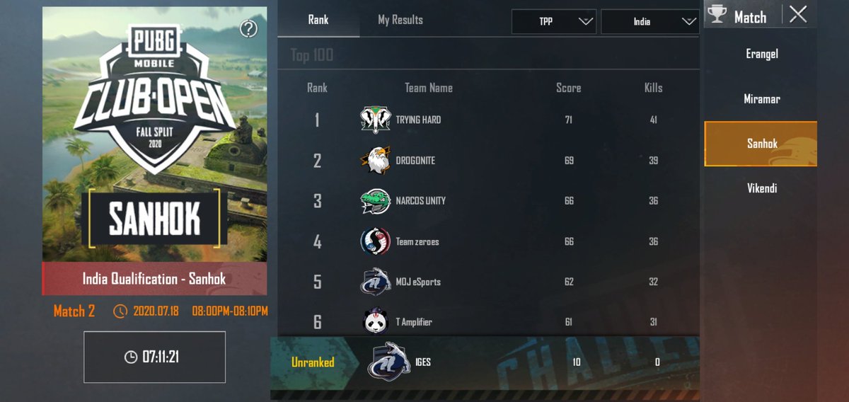 aarkam34's tweet photo. How Just wanna know how can someone get 47-45-41 kills from 64players in match. Why the hell Pubg is not looking into it this was day 1 pmco fall split 2020 in game qualifications standings... #pmco #pmcofallsplit #pmcohackers #pubghack @PUBGMOBILE @PUBGMOBILE_IN https://t.co/V7zpIHUsyr