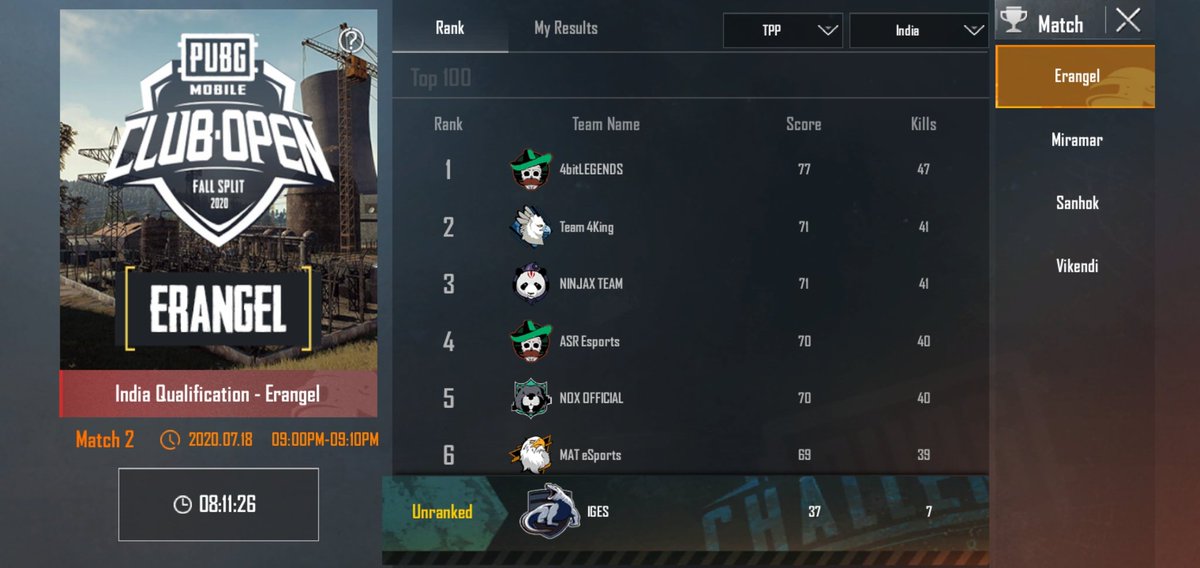 aarkam34's tweet photo. How Just wanna know how can someone get 47-45-41 kills from 64players in match. Why the hell Pubg is not looking into it this was day 1 pmco fall split 2020 in game qualifications standings... #pmco #pmcofallsplit #pmcohackers #pubghack @PUBGMOBILE @PUBGMOBILE_IN https://t.co/V7zpIHUsyr