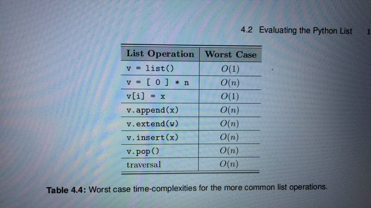 ondjuric's tweet image. #python #nottoobad #pythonlists #timecomplexity