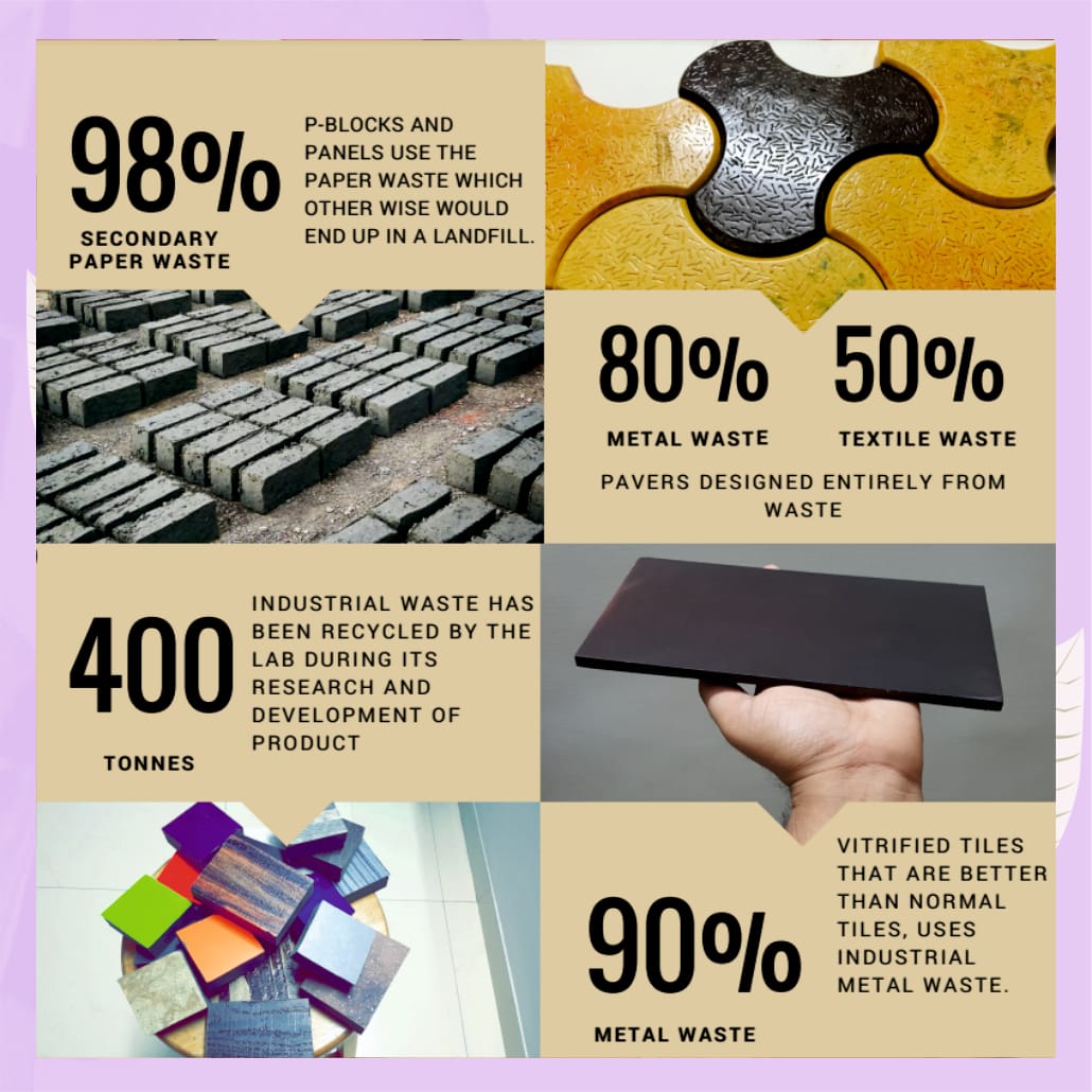 sustain_andsave's tweet photo. Converting “Waste into eco economical assets” Their unique concept of circular economy sets us apart where there is no waste and our products are a blend of social, environmental and economic aspects. #Recycleman #industrialwaste #waste #recycling #recycle #upcycling #zerowaste https://t.co/HIjSaBm7QO