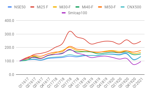 WeekendInvestng's tweet photo. All our long strategies over 4.25 years
#mi25 #Mi30 #mi40 #Mi50
#Mi_ST_ATH #MI_MT_Allcap #Mi_LT_CNX200
have ALL beaten the respective benchmarks.
Non mutual fund strategies BHI ACHHI HAIN !! 😄
https://t.co/YIPXd0stwY
https://t.co/3lARUwtbE3 https://t.co/2ece2CIZCL