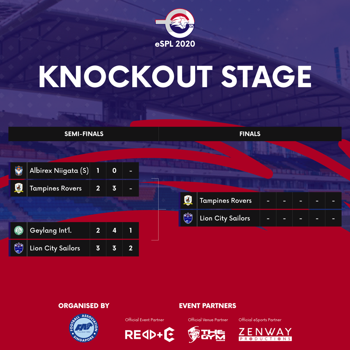 Singapore Premier League On Twitter Trfcstags And Lion City Sailors Fc Move Ahead Into The Espl Grand Finals Meanwhile In The Women S Bracket Lutfiah Hannah And Raudhah Kamis Will