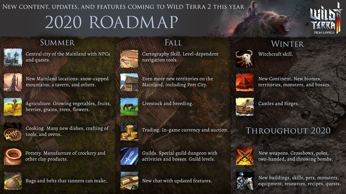 PlayWildTerra's tweet photo. We've prepared a roadmap 2020 and almost finished Cooking and Pottery skills! We are also working on improving the combat system and PvP

#screenshotsaturday #madewithunity #gamedev #indiedev #indiegames  #IndieGameDev https://t.co/hRO320QxKo