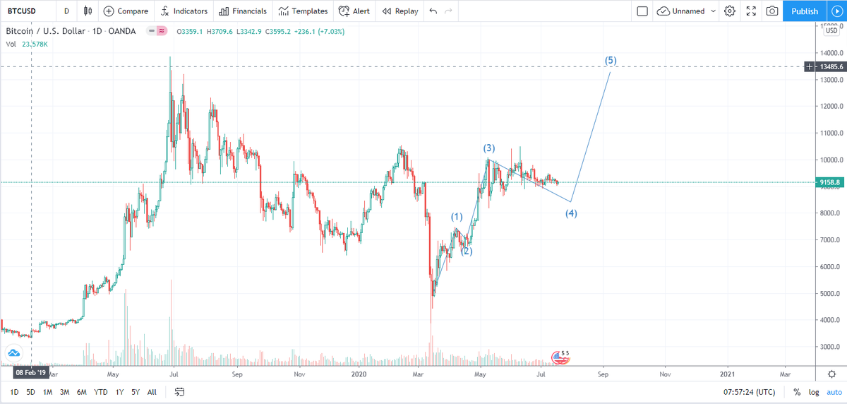 Dodge-bitcoin tweet media