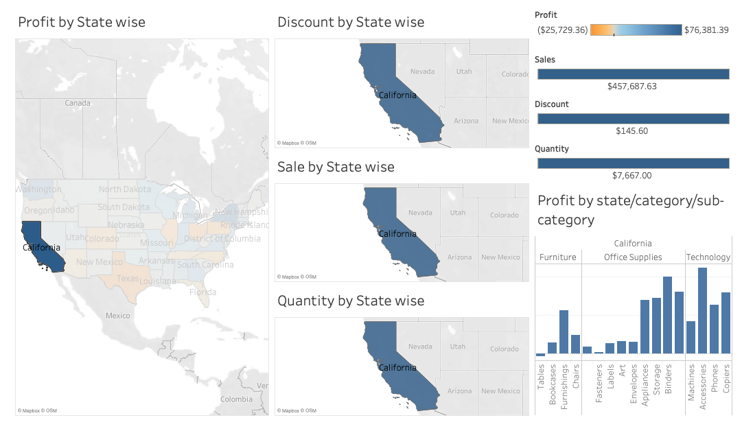 sabestin1's tweet photo. " Exploratory analysis for business data" if any one needs for analysing and visualising data contact me. #visualization #Tableau #sketchup #coronarender #lumion #dvisualization #drendering #MakeoverMonday #contest #Exploratory #analysis https://t.co/r5ZDouUpFW