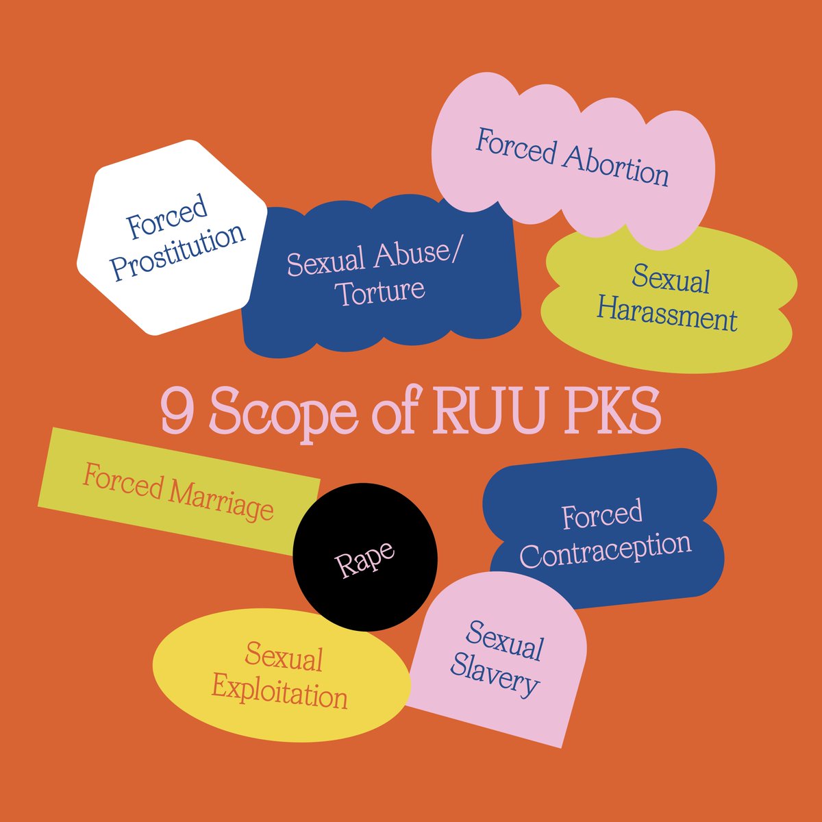 Kalian tau ga nih terdapat 9 tindak pidana kekerasan seksual yg diatur dalam RUU PKS ini. Terdapat pelecehan seksual, eksploitasi seksual, pemaksaan kontrasepsi, pemaksaan aborsi, perkosaan, pemaksaan perkawinan, pemaksaan pelacuran, perbudakan seksual, dan penyiksaan seksual.