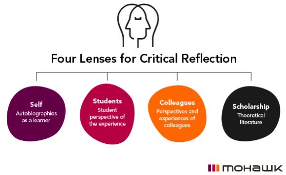 hintondm's tweet photo. @LJ_Rees @KevinMerry14 Yes, this links very well to @SteveBrookfield’s (1998) four critical #lenses for #reflection: self, student, colleagues, and scholarship. This is a key focus of our @uob_pgche! https://t.co/rAZAUBfi0o #InclusiveEducator https://t.co/9h2jojS6Hh