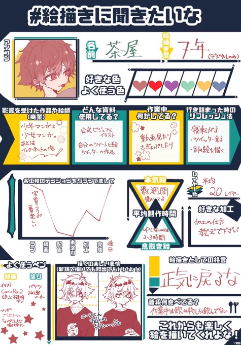 #/絵描きに聞きたいな 
テンプレお借りしました〜!楽しかった☺️ 