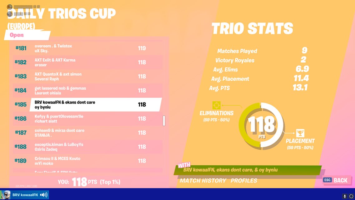 BravageE's tweet photo. ==> Siemka!👋

📌Dzisiejszego dnia odbyły się turnieje w FORTNITE kilku naszych zawodników rozegrało te rozgrywki:

—— DAILY TRIO CUP ——

🇵🇱KowaalFN razem z swoim trio zajął 185 miejsce!❤️ https://t.co/rZLldUxmXT