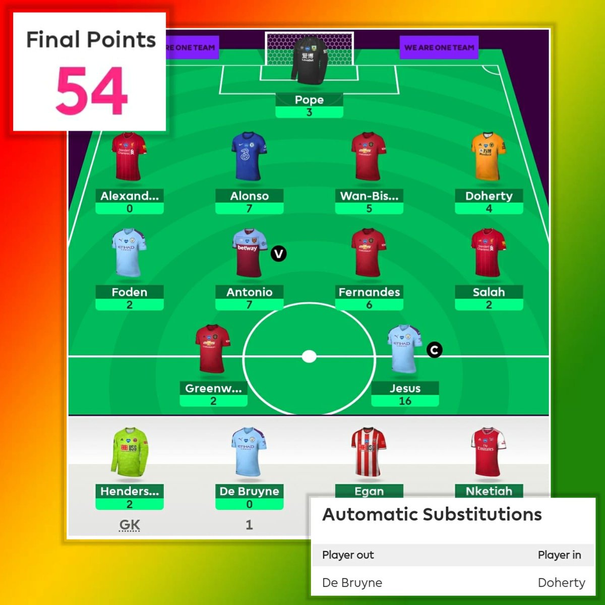 DreadFPL's tweet photo. #FPL #DreadFPL #GW36+
The #peproulette #scenes π were funny AF! πππ Luckily, Jesus saves, in a difficult GW for many! π
Autosub was going extremely well, until Chris Wood! π€¬π€¬π€¬π Still, 4pts from the π¨π»ββοΈ was welcome! https://t.co/zHbsLSDrbF