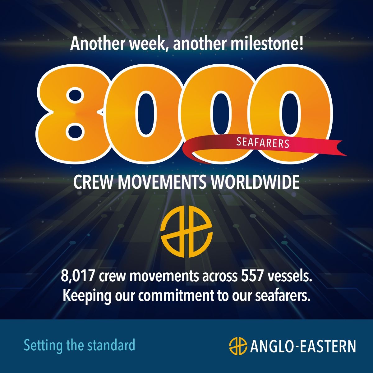 angloeasterngrp's tweet photo. Today we surpassed 8,000 crew movements (6,400 Indian + 1,600 other nationalities) across 557 ships worldwide, thus achieving another big milestone on the #crewchange front since the end of March. Let's keep up the good work together as #OneTeam &amp; remember #SeafarersAreKeyWorkers https://t.co/lQf29QPlYo