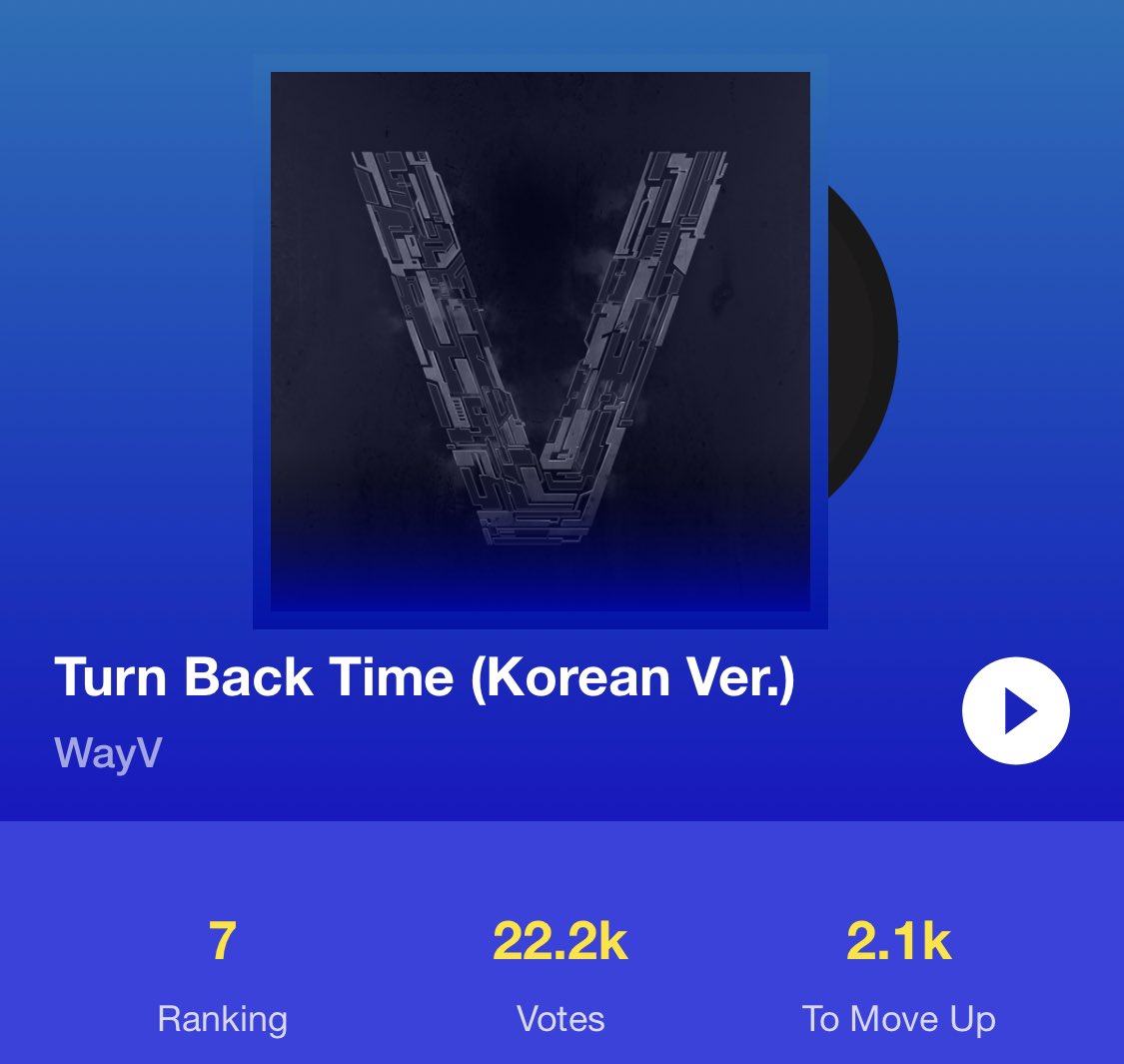 TENzenter's tweet photo. [UPDATE VOTE] 200718 โหวต #TurnBackTime Korean Ver. เป็นเพลง K-POP ที่คุณชื่นชอบปี 2020 บน JOOX

No.7 #TurnBackTimeKoreanVer 22.2K votes🔥 

⏰ 10-30 ก.ค.63 12:00 น.(ไทย)
✅ ผู้ใช้งานทั่วไป 2 โหวต/วัน VIP 10 โหวต/วัน
🔗 https://t.co/o8UlEfwvT5

#WayV    #เตนล์ #TEN #텐 #이영흠 https://t.co/luDwIZliq3